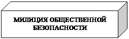 Куб: МИЛИЦИЯ ОБЩЕСТВЕННОЙ БЕЗОПАСНОСТИ