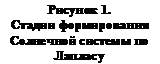 Подпись: Рисунок 2. 
Стадии формирования Солнечной системы по Лапласу
