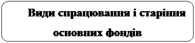 Скругленный прямоугольник: Види спрацювання і cтаріння основних фондів