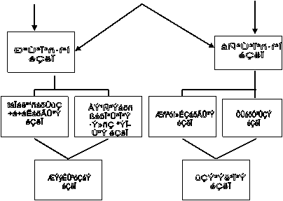 Ð³Ù³Ï³ñ·í³Í
éÇëÏ,âÑ³Ù³Ï³ñ·í³Í
éÇëÏ,ÀÝ¹Ñ³Ýáõñ
ßáõÏ³Û³Ï³Ý
·Ý»ñÇ ³ÝÏ-
Ù³Ý éÇëÏ,ÆÝýÉÛ³óÇáÝ
éÇëÏ,Æñ³óí»ÉÇáõÃÛ³Ý
éÇëÏ,ÖÛáõÕ³ÛÇÝ
éÇëÏ,üÇÝ³Ýë³Ï³Ý
éÇëÏ,îáÏáë³¹ñáõÛùÇ
÷á÷áËáõÃÛ³Ý
éÇëÏ