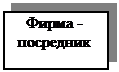 Подпись:      Фирма -
   посредник


