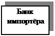 Подпись: Банк
импортёра

