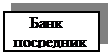 Подпись:       Банк
  посредник
