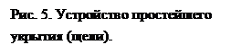 Подпись: Рис. 5. Устройство простейшего укрытия (щели).