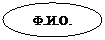 Блок-схема: узел: Ф.И.О.