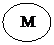 Овал:  М
