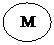 Овал:  М