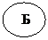Овал:   Б