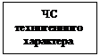 Подпись: ЧС техногенного характера