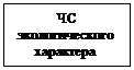 Подпись: ЧС экологического характера