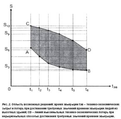 Область возможных решений