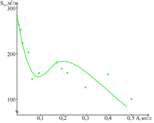 ris2.gif (5866 bytes)