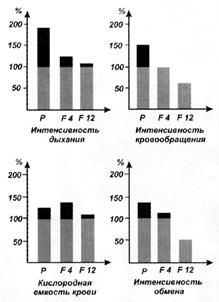 Изменение адаптивной реакции у животных, попавших в горы