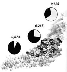 замена одного вида гемоглобина на другой