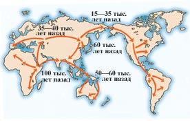 основные пути миграции
