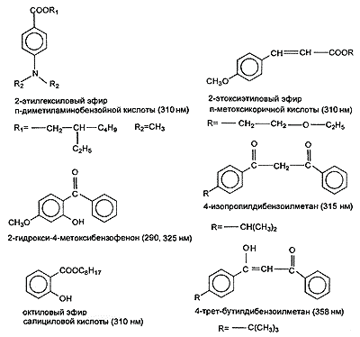 Вещества, поглощающие ультрафиолетовое излучение