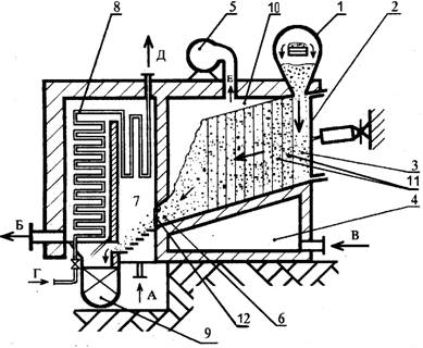 Эскиз термолизного энергоблока
