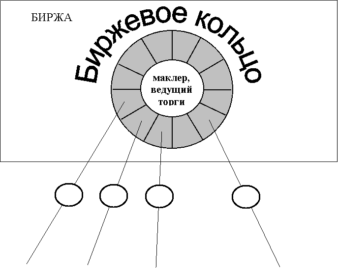 Биржевое кольцо