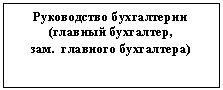 Подпись: Руководство бухгалтерии
(главный бухгалтер,
зам.  главного бухгалтера)
