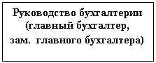 Подпись: Руководство бухгалтерии
(главный бухгалтер,
зам.  главного бухгалтера)
