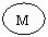 Овал: М