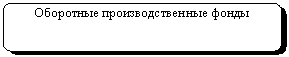 Скругленный прямоугольник: Оборотные производственные фонды