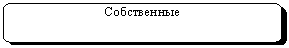 Скругленный прямоугольник: Собственные