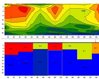 Псевдоразрез и геоэлектрический разрез ВЭЗ