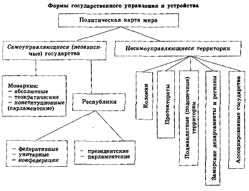 Реферат: Мартиника