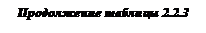 Подпись:   Продолжение таблицы 2.2.3



