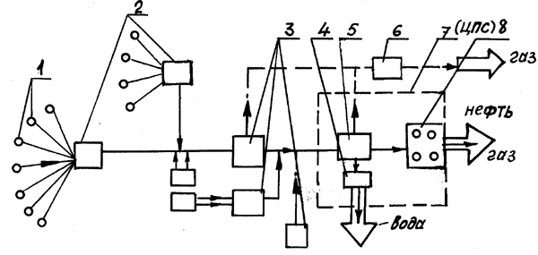 Схема сбора и подготовки продукции скважин на нефтяном промысле
