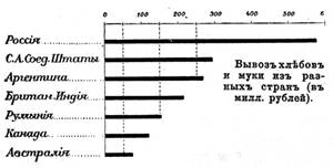Россия как мировое государство