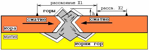 Выдавливание гор на границе плит