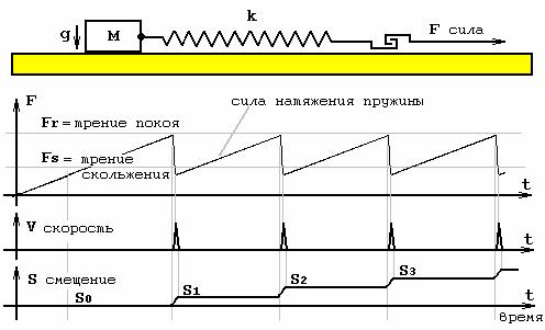 Модель землетрясения