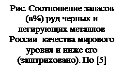 Подпись: Рис. Соотношение запасов
(в%) руд черных и легирующих металлов России  качества мирового уровня и ниже его (заштриховано). По [5]

