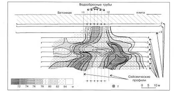 План рельефа основания плотины