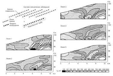 Сравнительные сейсмо-томографические разрезы плотины