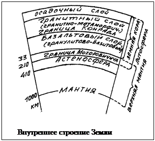 Подпись:  


Внутреннее строение Земли 
