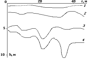 Разрез по данным геолокации