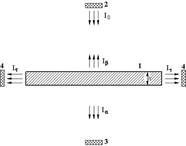 Схема измерений, позволяющих увидеть эффекты монохроматора и акустического резонансного поглощения