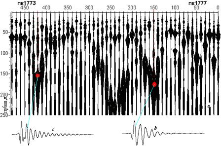 ССП-разрез при профилировании вдоль железнодорожной насыпи