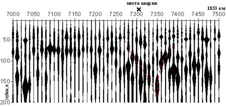 ССП-разрез, пройденный рядом с местом аварии на трубопроводе