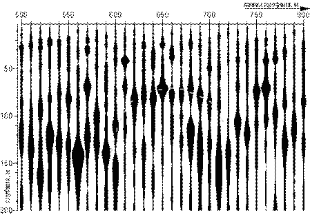 Потенциально алмазоносные структуры, обследованные методом ССП, находятся на территории Архангельской области, на п-ове Ямал, на архипелаге Новая Земля, а также в Ленинградской области. Несмотря на различия в условиях залегания этих структур, все они на ССП-разрезах проявляются куполами, которые прорисовываются на глубинах, не превышающих те же 300м. Один из таких куполов (полученный при профилировании через трубку Поморскую) приведен на рис.2.