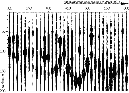 Признак наличия нефтеносного пласта