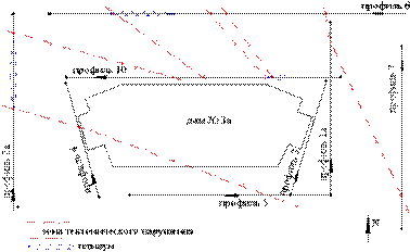 Шипкинский пер., 3а, СПб - Схема расположения ССП-профилей (инженерно-геологические изыскания для строительства)