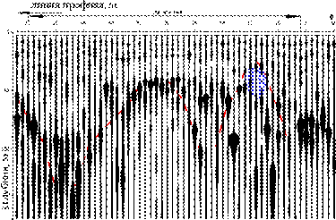 Изыскания для строительства и геофизический метод ССП (ССП-разрез по профилю 10 на Шипкинском пер., 3а)