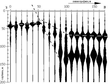 Альтернативная сейсморазведка - изыскания: геология, геофизика, экология, дефектоскопия (пример к статье)