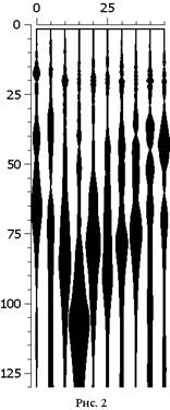 Альтернативная сейсморазведка - изыскания: геология, геофизика, экология, дефектоскопия (пример к статье)