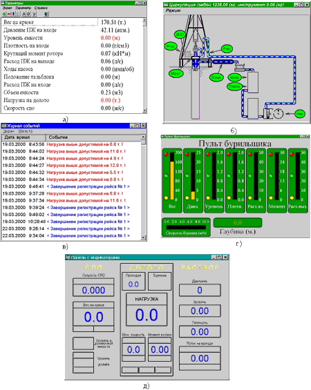 Рис. 4. Дополнительные экраны ПО регистрации: а) Параметры; б) Циркуляция; в) Журнал событий; г) Табло бурильщика; д) Панель с индикаторами (36422 байта)