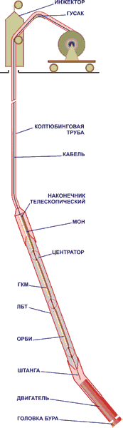 Забойная телеметрическая система с кабельным каналом связи «Надир»